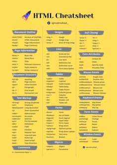 a yellow and gray poster with words on it that read,'html chatsheet