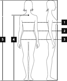 the body is shown with measurements for each individual's body, and includes four different areas