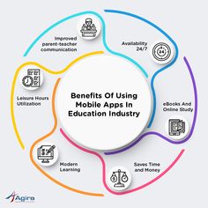 the benefits of using mobile apps in education industry, including technology and learning skills for students