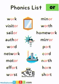 a poster with the words phonics list or