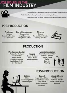 an info sheet with the words job roles in the film industry, including production and production