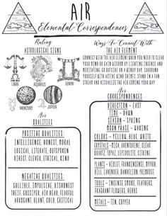 an info sheet describing the different types of air