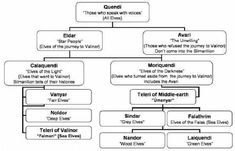 the family tree is shown in black and white, with several different names on it