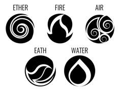 four different types of water symbols