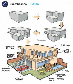 an image of a house with different parts labeled in the diagram above it and below it