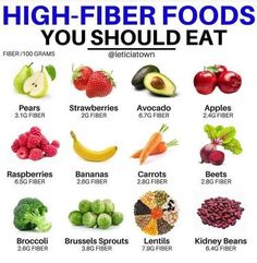 Ffp Diet, High Fibre Food, Best Fiber Foods, High Fiber Recipes, Foods High In Fiber, High Fiber Foods List, Fibre Foods, Fiber Foods List, Fiber Meals