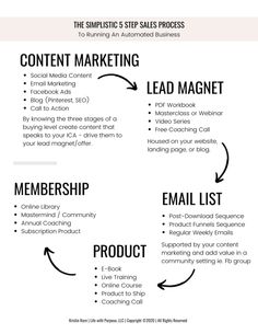 an info sheet describing the steps to successful sales success in content marketing and lead marketers