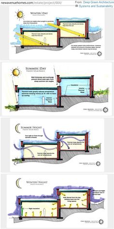 three diagrams showing different stages of water flow