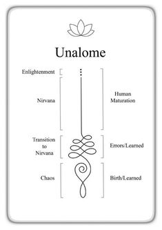 the diagram shows how to use an unlabomee pendulum for balance and relaxation