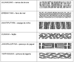 different types of lines and shapes that are used in the art project, including an image of