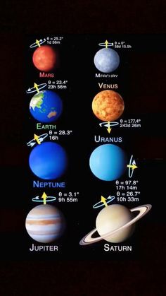 an image of the planets and their names