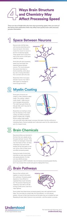 an info sheet describing the different types of aircrafts