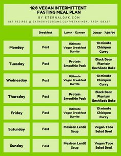 Vegetarian Intermittent Fasting Plan, Intermittent Fasting Vegetarian Diet, Intermittent Fasting For Vegetarians, Vegan Intermittent Fasting Meal Plan, Intermittent Fasting Vegetarian, Vegan Fasting, Vegan Fast Food Options, Vegan Intermittent Fasting, Bodybuilding Meal Plan