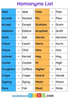 the homosauruss list with two different types of homographs and their corresponding words