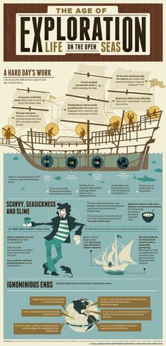 the age of exploration on the open seas infographical poster - click to enlarge