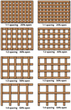 the different types of wood fence panels and how to use them in your garden or yard