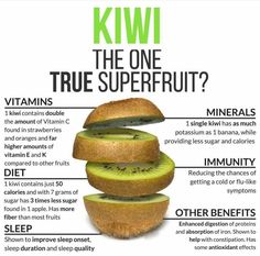 Kiwi Health Benefits, Kiwi Benefits, Fruit Diet