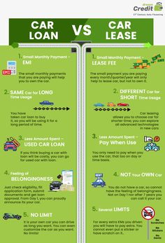 two green signs that say car loan versus car loan