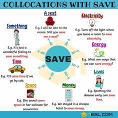 a poster with the words collocations with save