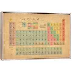 an old framed poster with the names and symbols of the elements on it's side