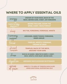 Essential Oils Purposes, Topical Essential Oils, Essential Oil Roller Bottle Recipes, Selling Essential Oils, Are Essential Oils Safe, Essential Oil Carrier Oils, Essential Oil Blends Recipes