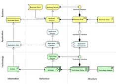 a diagram showing the flow of information in an organization's workflow, including several different types of information