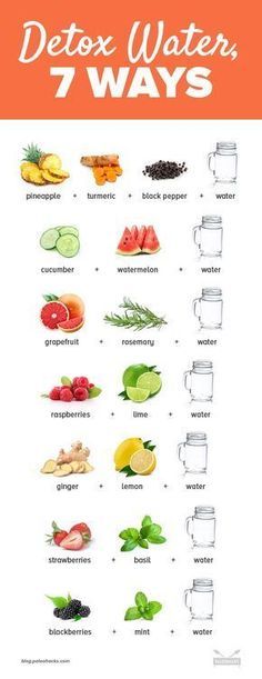 Watermelon Water, Healthy Detox Cleanse, Detox Waters, Rosemary Water, Motivasi Diet, Mint Water