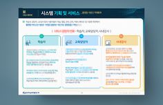 a screen shot of the korean language webpage for an internet company in south korea