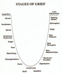 Another way of conceptualizing the journey of grief into living with loss. Infertility is grief month after month. A vicious cycle. #ad Excel Budget, Writing Characters, Budget Spreadsheet, Writing Advice, Writing Tools