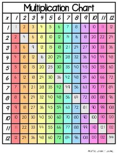 a multicolored table with numbers and times for each number, which is the same as