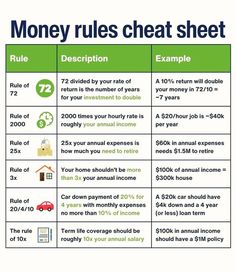 a table that has money rules and other items on it, including an image of a car