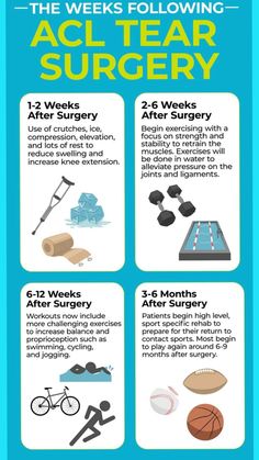 Acl And Meniscus Surgery Recovery, Acl Rehab Exercises, Acl Surgery Recovery Tips, Knee Surgery Recovery Tips, Acl Recovery Exercises, Acl Exercises, Meniscus Surgery Recovery