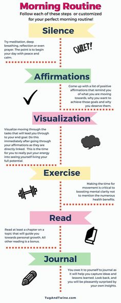 The Perfect Morning Routine: Infographic #developyourselfPersonalDevelopment The Miracle Morning, Miracle Morning, Morning Routines, Better Me, Bullet Journaling, Self Development, Morning Routine, Time Management