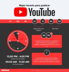 the best time to post on youtube is now available for viewing and sharing it with others