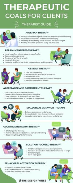 Psychotherapy Goals for Clients Adlerian Therapy, Behavioral Activation, Cognitive Behavior Therapy, Therapy Goals, Love Psychology, Counselling Tools, Solution Focused Therapy, Counseling Techniques, Gestalt Therapy