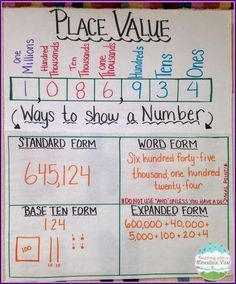 the place value chart for numbers to be written on