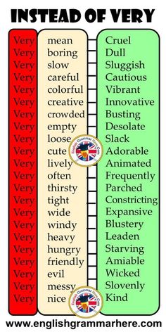 two thermometers with words that say, instead of very