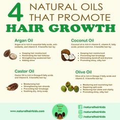 Sulfur 8 Hair Growth, Argon Oil For Hair, Hair Growth Natural Hair, Argon Oil, Hair Care Growth, Promote Hair Growth, Castor Oil For Hair, Oil For Hair