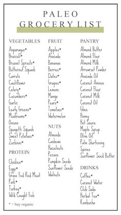 Paleo Grocery List, Carrots And Dates, Starting Paleo Diet, Paleo Diet For Beginners, Paleo Diet Food List, Chicken Pumpkin, Shopping Food, Paleo Diet Recipes