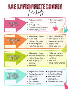 an info sheet with the words age appropriate chores for kids and how to use them