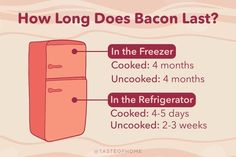 a refrigerator labeled in the words how long does bacon last? and an image of what it looks like