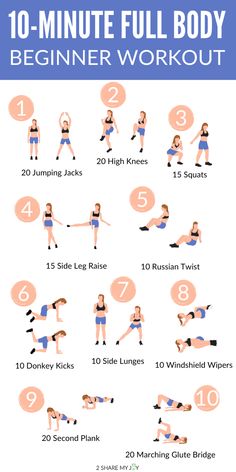 Workouts - Workout Outfits - Workout Schedule - Workout Routines - Workout Plan - Arm Workout Women - Leg Workout - Pilates Workout - Glute Workout - Ab Workout - Workout Yoga - Workout Women - Workout Yoga - Workout Girl Beginner Full Body Workout, Membakar Lemak Perut, Beginner Workout At Home, Beginner Workouts, Gym Antrenmanları, Easy At Home Workouts, Trening Fitness, Body Workout At Home