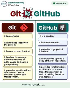 the github website has been updated to allow users to get their own information