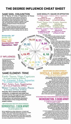 an info sheet with the words in different languages and numbers, including one that has been written