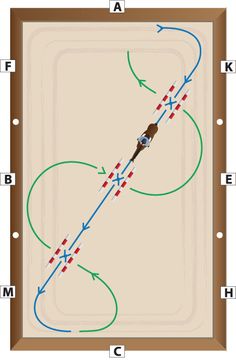 a diagram showing the direction of an object moving in opposite directions, with arrows pointing to each other