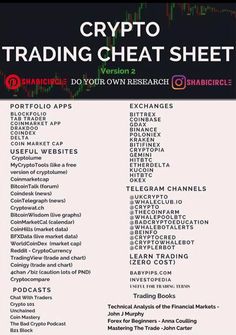 crypt trading chart sheet with the words,'crypt trading heat sheet do you own research?