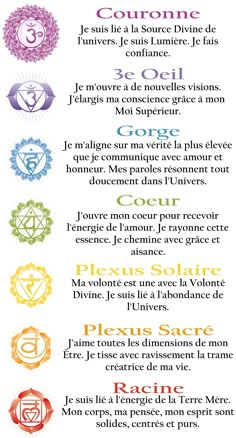 Descriptive Cards -7 Chakras 7 Chakras Bilingual English & French Card SKU: 127488110112 Categories: Card, Chart, Descriptive Cards, Chakra, Chakras ,Chakra Meaning, Meaning, Wholesale, meditation, yoga, What are Chakras, Chakras in body, Mind, Soul, Tags: Chakras, Chakra, 7 Chakras, Seven Chakras, Chakras descriptive Cards The 7 colors of the rainbow are associated with the chakras and the endocrine system. Violet, crown of the head, pituitary gland is our link with the universal energies.Indigo, mid forehead, pineal glands represents forgiveness and compassion.Blue, throat, thyroid gland is our physical and spiritual communication.Green, heart, thymus is for love and a sense of responsibility.Yellow, the solar plexus, the adrenal gland represents power and ego.Orange, lower abdomen, panc Chakras In Body, 7 Chakras Meaning, Chakra Meaning, What Are Chakras, Violet Crown, 7 Chakras Meditation, Chakra Meanings, Body Chakras, The Endocrine System