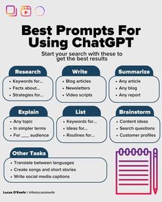 the best practices for using chatqp to learn how to use text and images