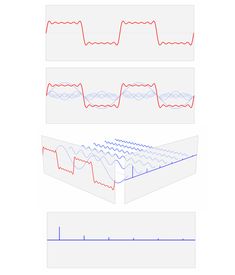 an image of three different waves in the same wave direction, and one is red