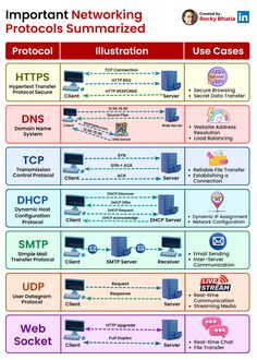 the different types of networked devices are shown in this diagram, and there is no image